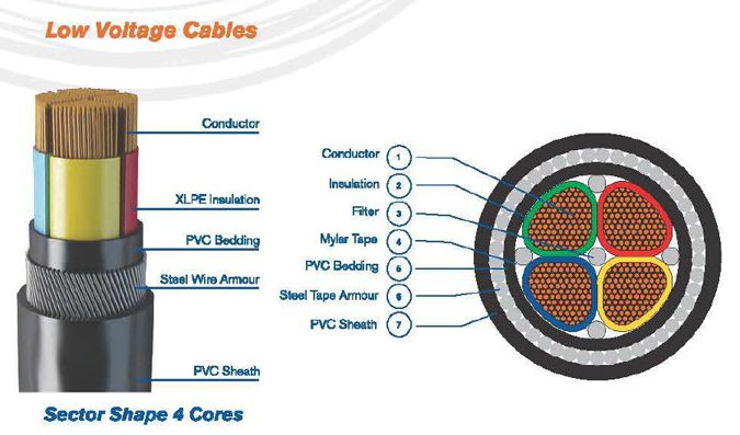 Low Voltage Cable - Multi-core - engalaxy.com
