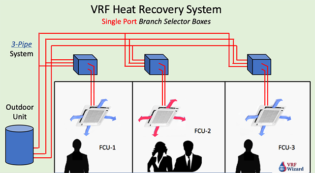 System single. VRF схема. Схема трехтрубной VRF системы. Схема подключения VRF систем. VRF LG схема.