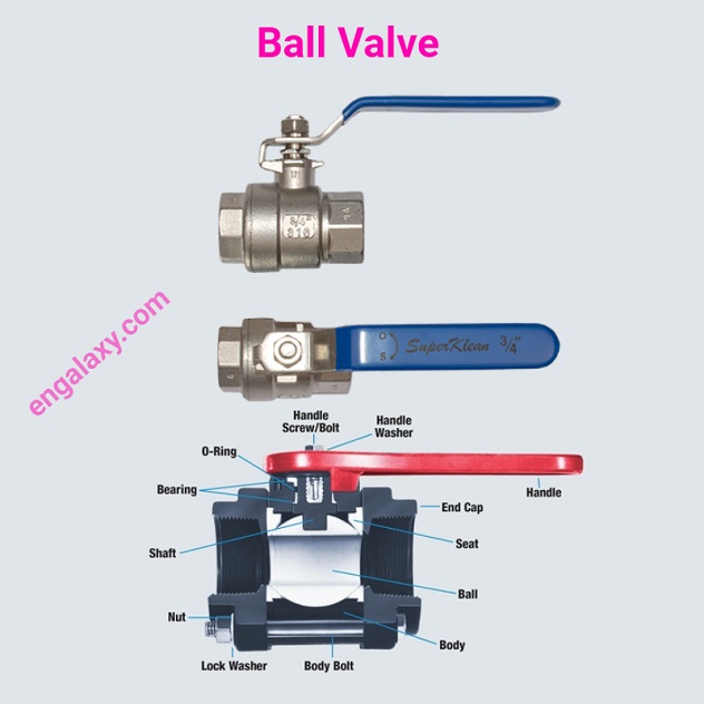 A Guide to Plumbing Valve Types – Fresh Water Systems