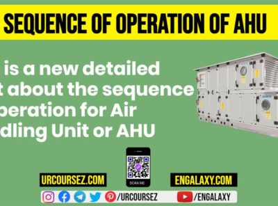 The sequence of Operation SOP for Air Handling Unit AHU - Your Best MEP Guidelines in 2022