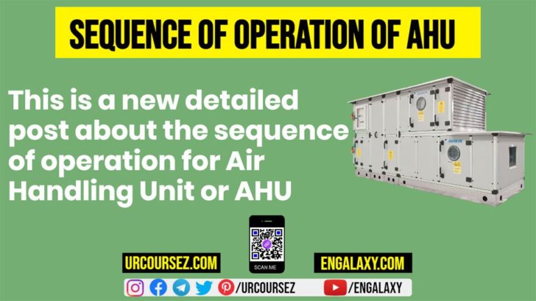 The sequence of Operation SOP for Air Handling Unit AHU – Your Best MEP Guidelines in 2022