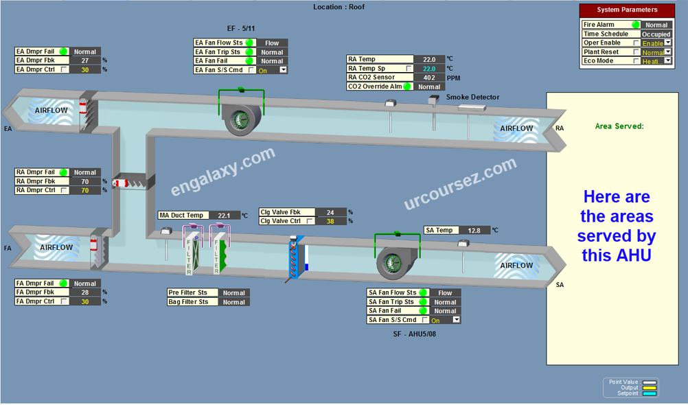 The Sequence Of Operation SOP For Air Handling Unit AHU Your Best MEP 