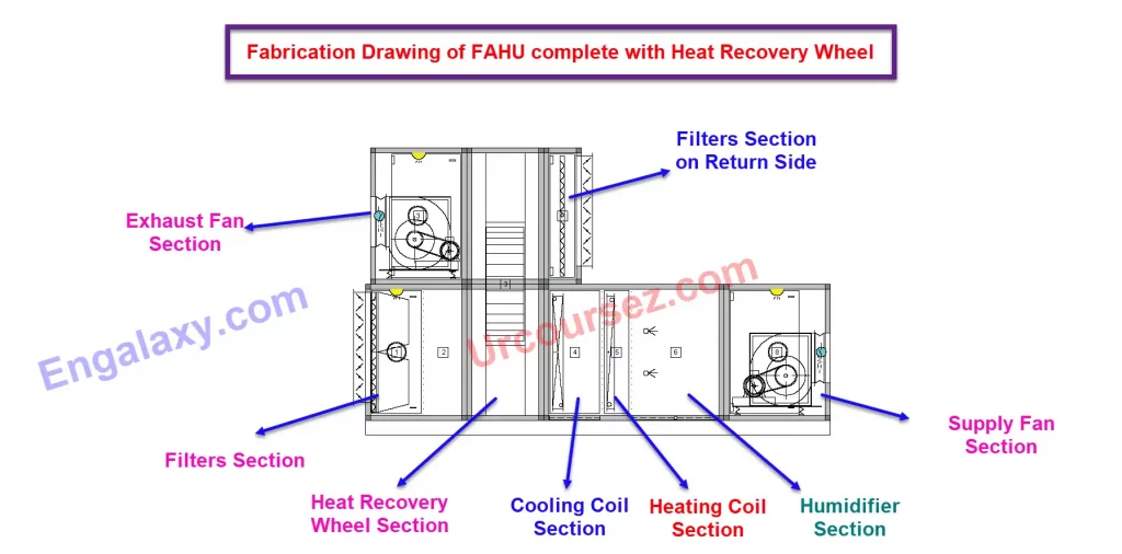 Fresh Air handling unit or FAHU parts - engalaxy