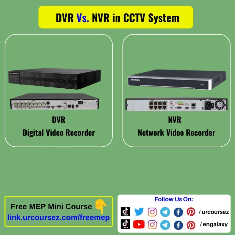 Which CCTV System Is Best for You in 2022: NVR or DVR?