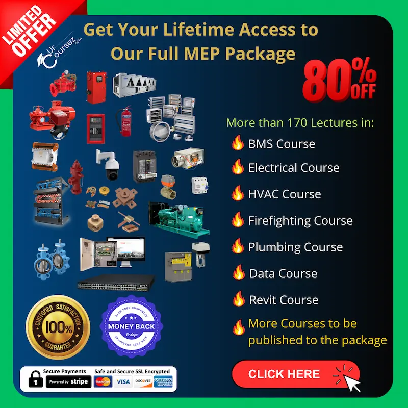 Get lifetime access to our Full MEP Package of Online Courses - Urcoursez