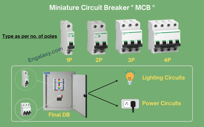 Types of Miniature Circuit Breaker MCB - engalaxy