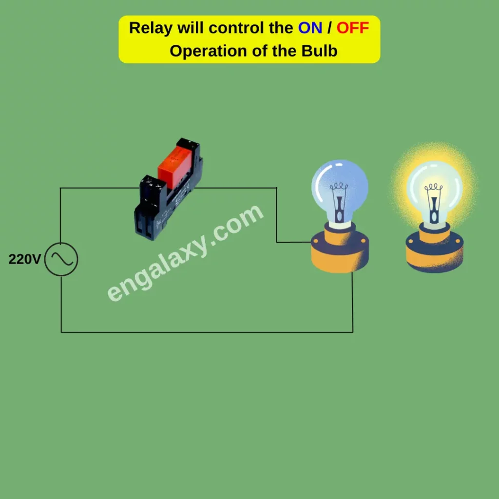 Relay will control the ON OFF Operation of the Bulb - engalaxy
