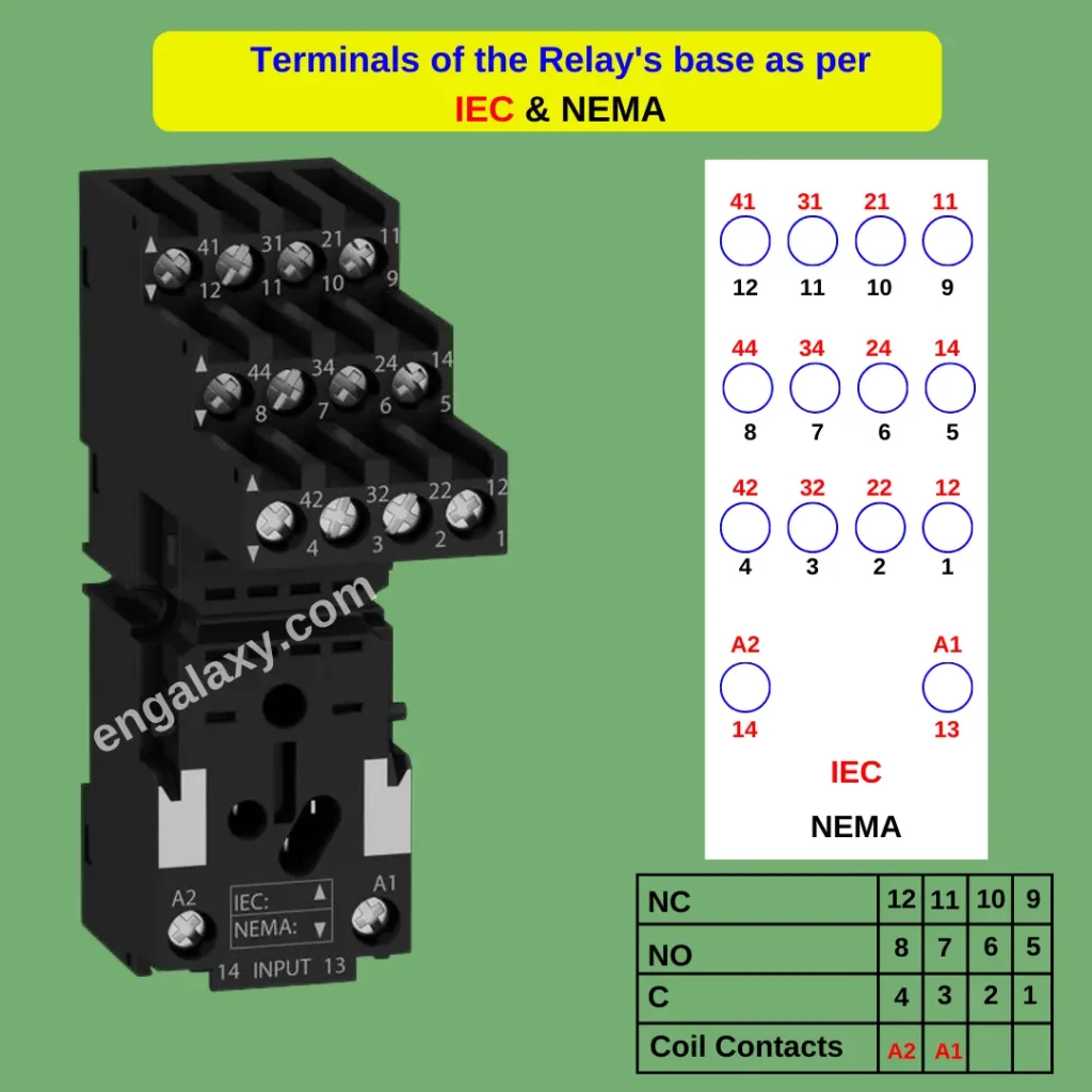 Terminals of the Relay's base as per IEC & NEMA - engalaxy