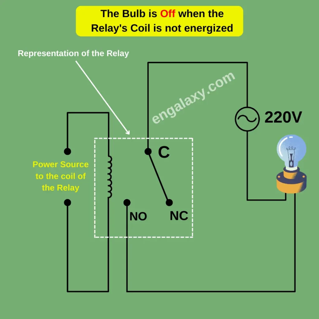 The Bulb is Off when the Relay's Coil is not energized - engalaxy