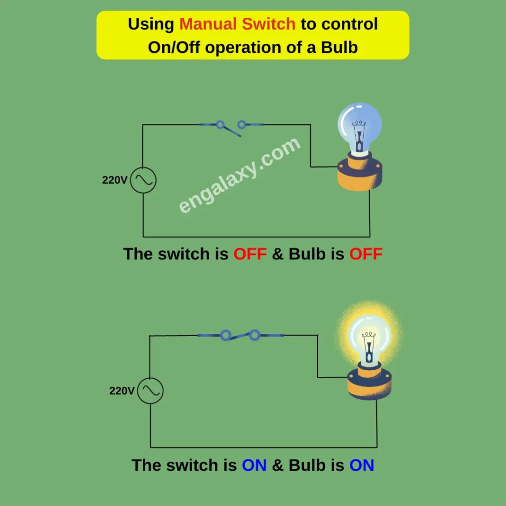 Using Manual Switch to control OnOff operation of a Bulb - engalaxy