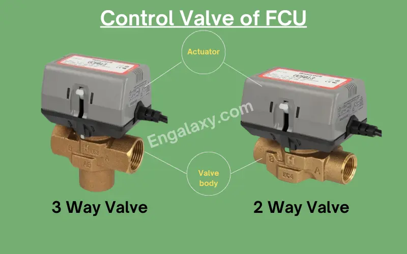 Control Valve of FCU - engalaxy.com